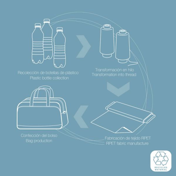 Τσάντα ταξιδίου - σακίδιο πλάτης  μπλε Gabol Week Eco Travel Bag - Backpack 122313  Blue